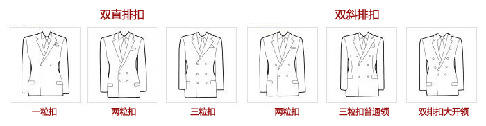 紳都服裝西服定制款式細(xì)節(jié)選擇之紐扣2