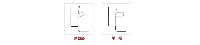 紳都服裝西服定制款式細(xì)節(jié)選擇之口袋