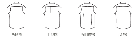 紳都服裝襯衫定制款式細(xì)節(jié)選擇之后背