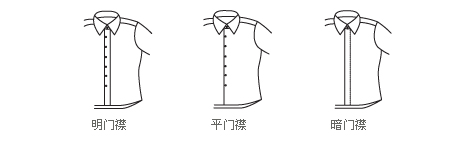 紳都服裝襯衫定制款式細(xì)節(jié)選擇之門襟